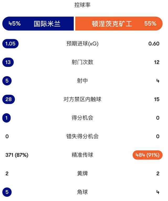 365英国上市公司相关图片